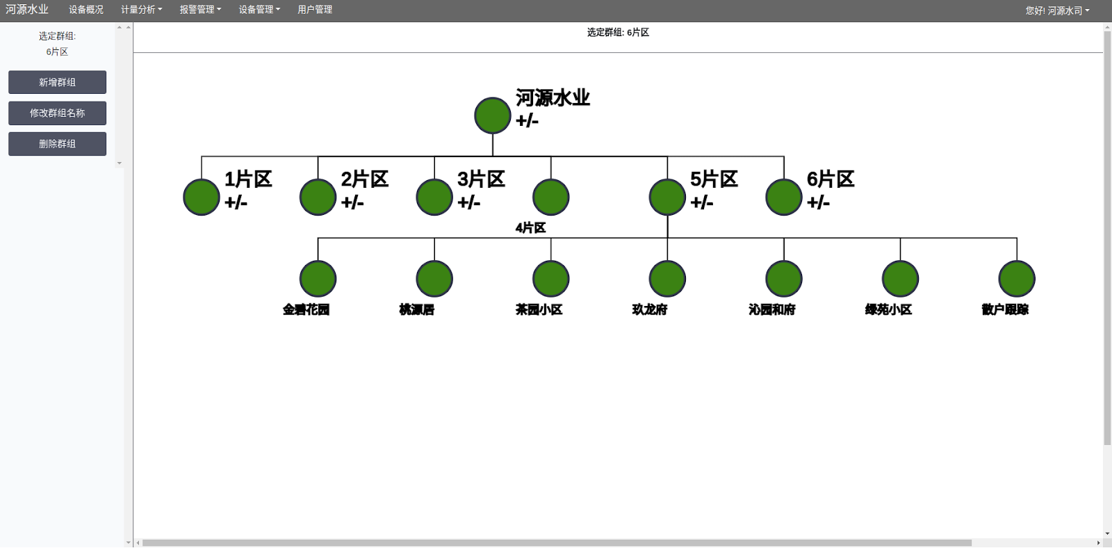 datamodeling